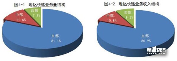 1-11月全國(guó)快遞服務(wù)企業(yè)業(yè)務(wù)量累計(jì)完成358.6億件