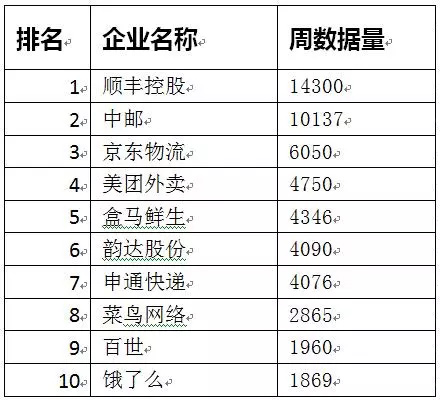 郵政業(yè)春節(jié)假期完成業(yè)務(wù)量6822萬件 這個(gè)年有些不一樣