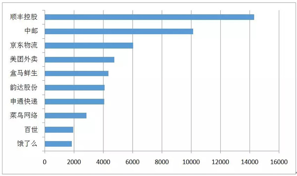 郵政業(yè)春節(jié)假期完成業(yè)務(wù)量6822萬件 這個(gè)年有些不一樣