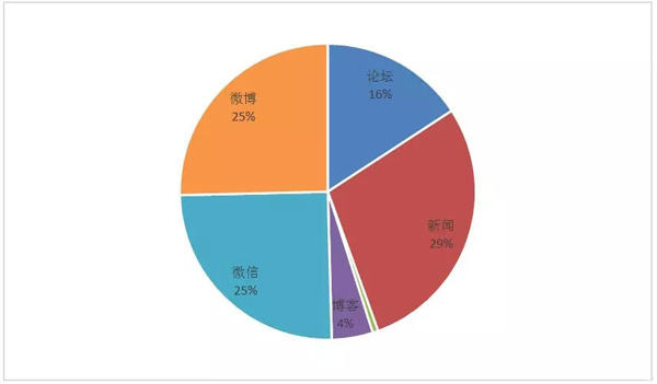 郵政業(yè)春節(jié)假期完成業(yè)務(wù)量6822萬件 這個(gè)年有些不一樣