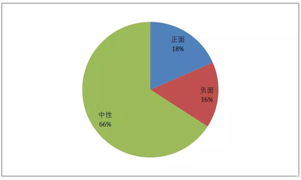 郵政業(yè)春節(jié)假期完成業(yè)務(wù)量6822萬件 這個(gè)年有些不一樣