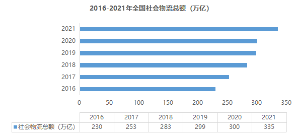 疫情背景下的物流地產(chǎn)智慧園區(qū)現(xiàn)狀與未來(lái)發(fā)展趨勢(shì)研究-物聯(lián)云倉(cāng)