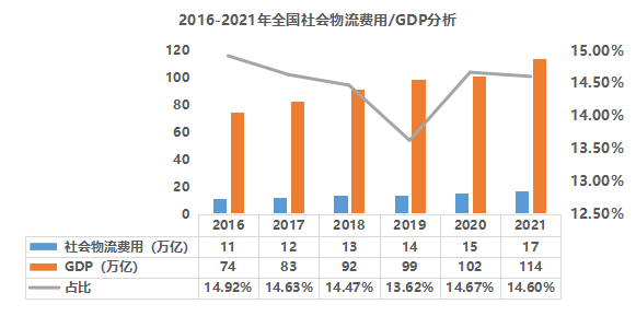 疫情背景下的物流地產(chǎn)智慧園區(qū)現(xiàn)狀與未來(lái)發(fā)展趨勢(shì)研究-物聯(lián)云倉(cāng)