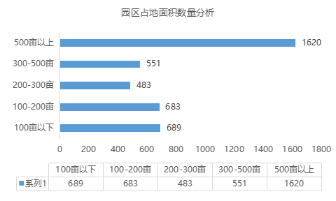 疫情背景下的物流地產(chǎn)智慧園區(qū)現(xiàn)狀與未來(lái)發(fā)展趨勢(shì)研究-物聯(lián)云倉(cāng)