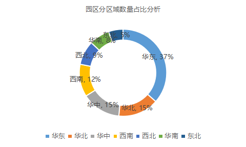 疫情背景下的物流地產(chǎn)智慧園區(qū)現(xiàn)狀與未來(lái)發(fā)展趨勢(shì)研究-物聯(lián)云倉(cāng)