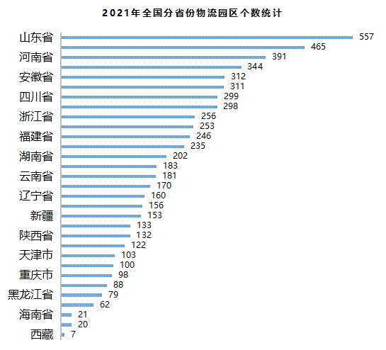 疫情背景下的物流地產(chǎn)智慧園區(qū)現(xiàn)狀與未來(lái)發(fā)展趨勢(shì)研究-物聯(lián)云倉(cāng)