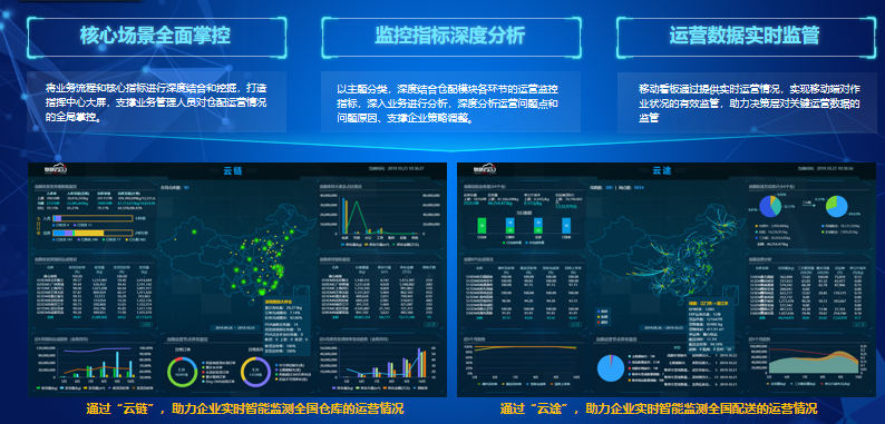 疫情背景下的物流地產(chǎn)智慧園區(qū)現(xiàn)狀與未來(lái)發(fā)展趨勢(shì)研究-物聯(lián)云倉(cāng)